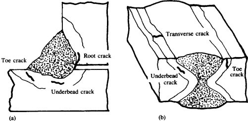 Hydrogen Induced Cold Cracking (HICC)